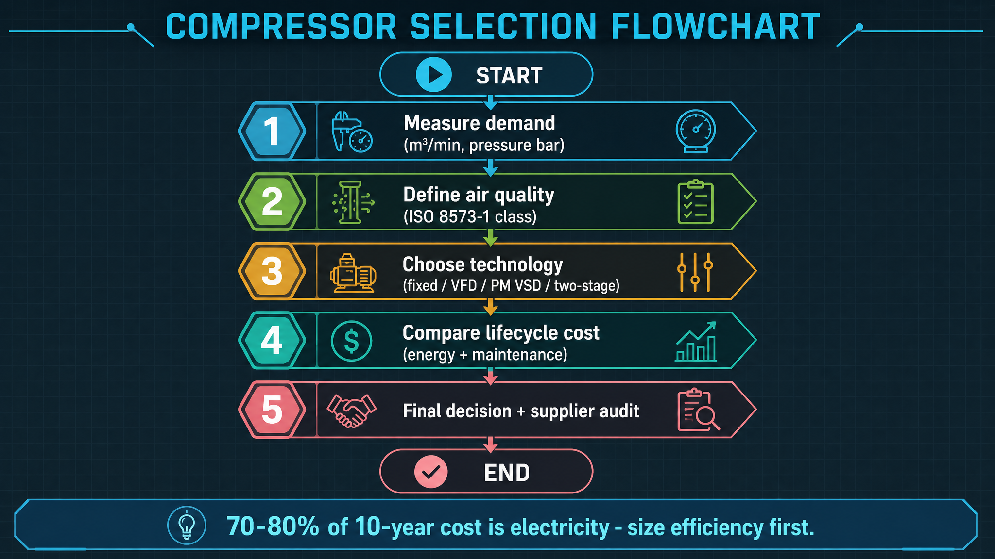 Dongguan PM VSD Screw Compressor Market Analysis: 2026 Edition-Panrui Compressor Co. , Ltd. Dongguan PM VSD Screw Compressor Market Analysis: 2026 Edition-Panrui Compressor Co. , Ltd.