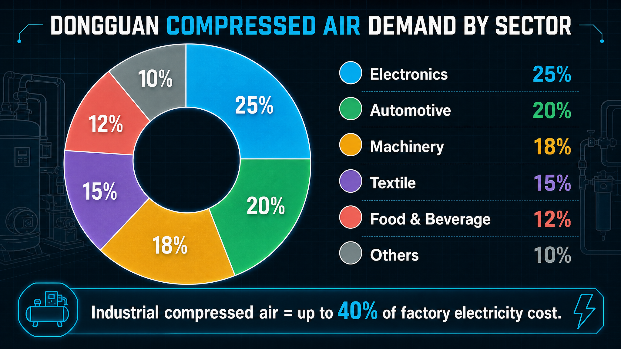 The Ultimate Dongguan Rotary Screw Air Compressor Guide (2026)-Panrui Compressor Co. , Ltd. The Ultimate Dongguan Rotary Screw Air Compressor Guide (2026)-Panrui Compressor Co. , Ltd.