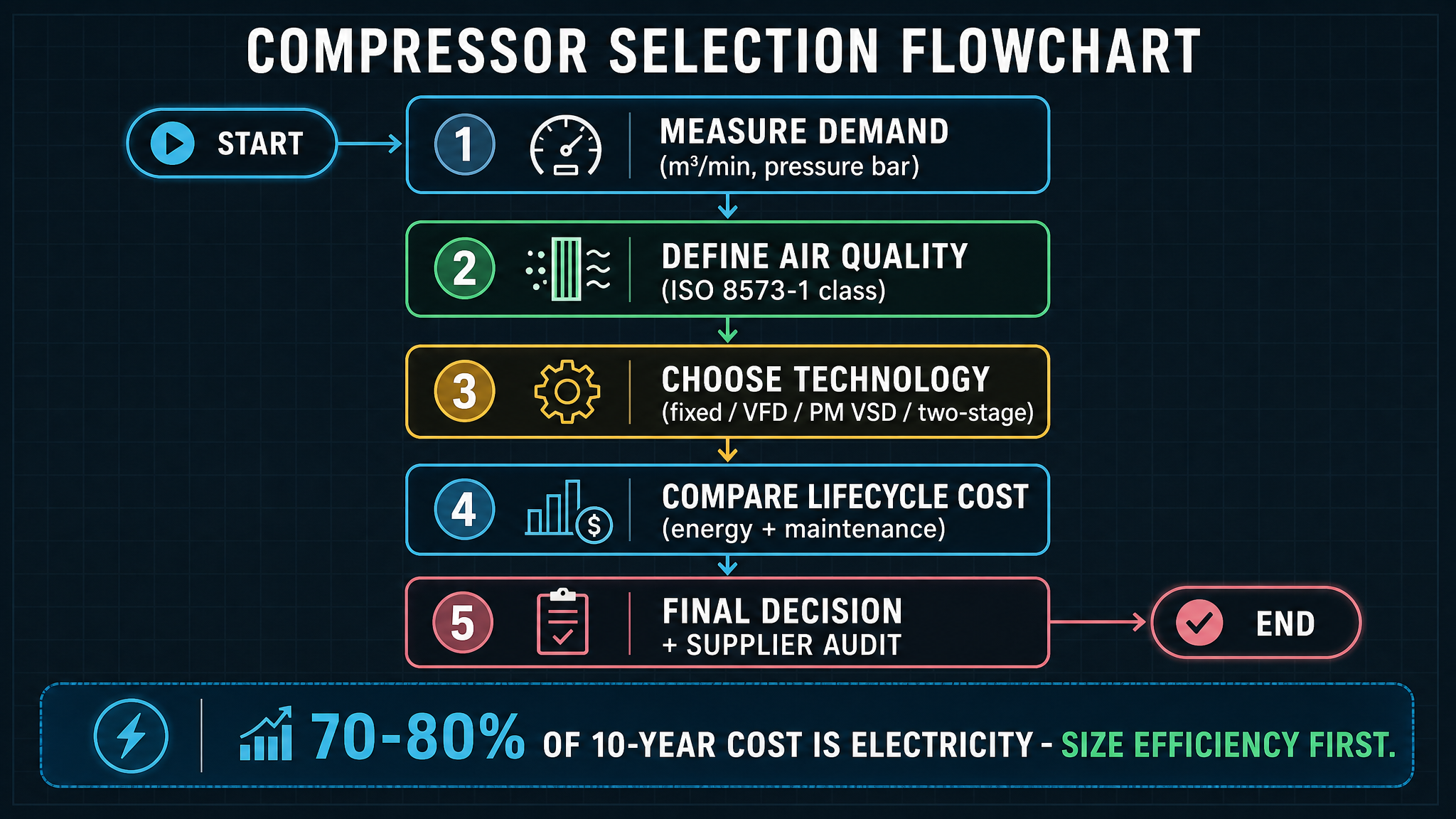 Guangdong Permanent Magnet Screw Compressor Market Analysis: 2026 Edition-Panrui Compressor Co. , Ltd. Guangdong Permanent Magnet Screw Compressor Market Analysis: 2026 Edition-Panrui Compressor Co. , Ltd.