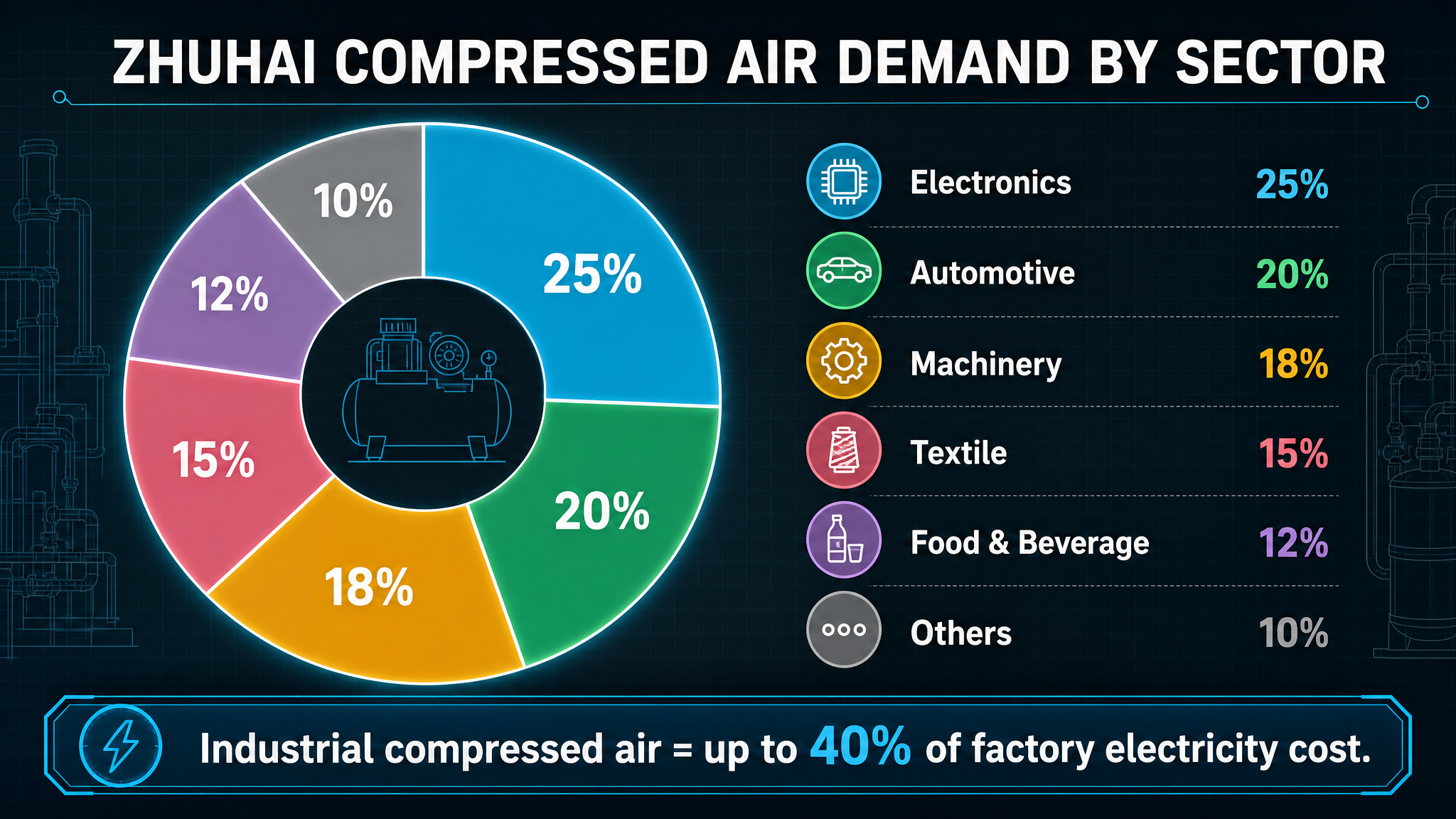 Oil-Injected Screw Compressor Buying Tips for Zhuhai Facilities | 2026-Panrui Compressor Co. , Ltd. Oil-Injected Screw Compressor Buying Tips for Zhuhai Facilities | 2026-Panrui Compressor Co. , Ltd.