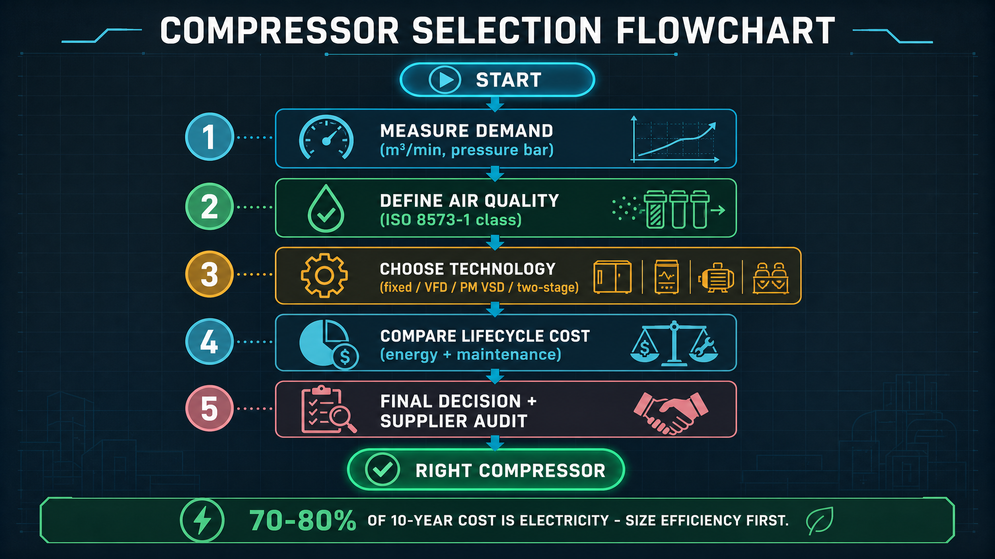 PM VSD Screw Compressor in Guangdong: 2026 Manufacturer Selection Guide-Panrui Compressor Co. , Ltd. PM VSD Screw Compressor in Guangdong: 2026 Manufacturer Selection Guide-Panrui Compressor Co. , Ltd.