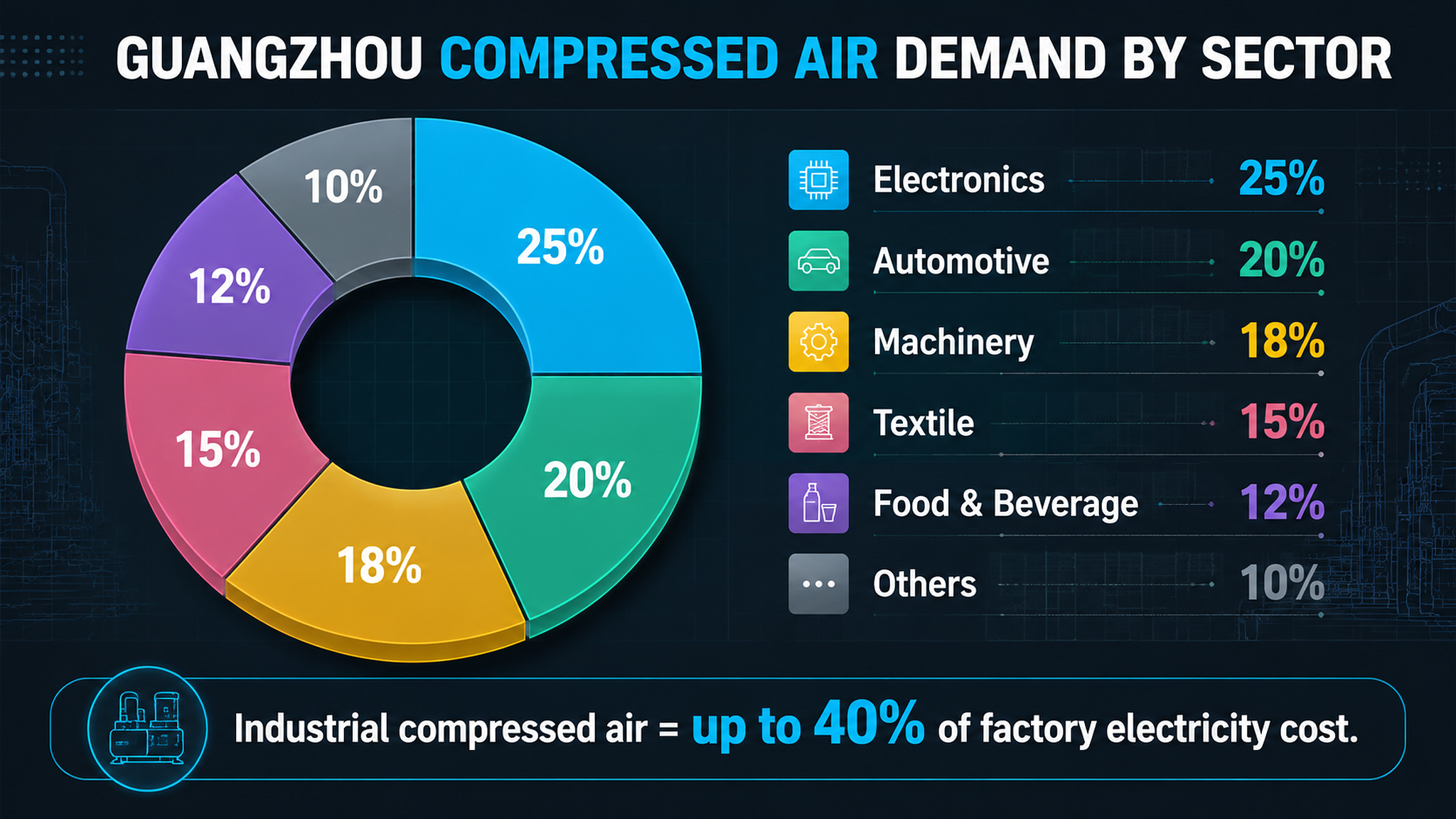 Oil-Injected Screw Compressor in Guangzhou: 2026 Manufacturer Selection Guide-Panrui Compressor Co. , Ltd.