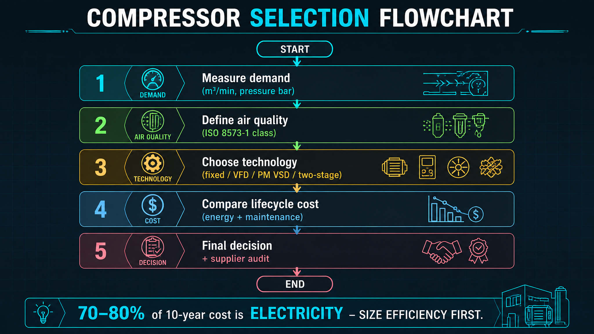 Industrial Air Compressor Buying Tips for Guangdong Facilities | 2026-Panrui Compressor Co. , Ltd. Industrial Air Compressor Buying Tips for Guangdong Facilities | 2026-Panrui Compressor Co. , Ltd.