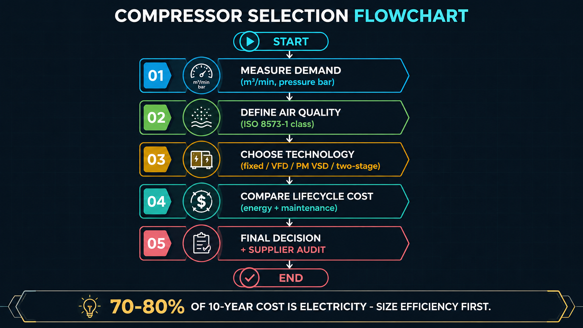 Screw Air Compressor in Zhongshan: 2026 Complete Buyer’s Guide-Panrui Compressor Co. , Ltd.