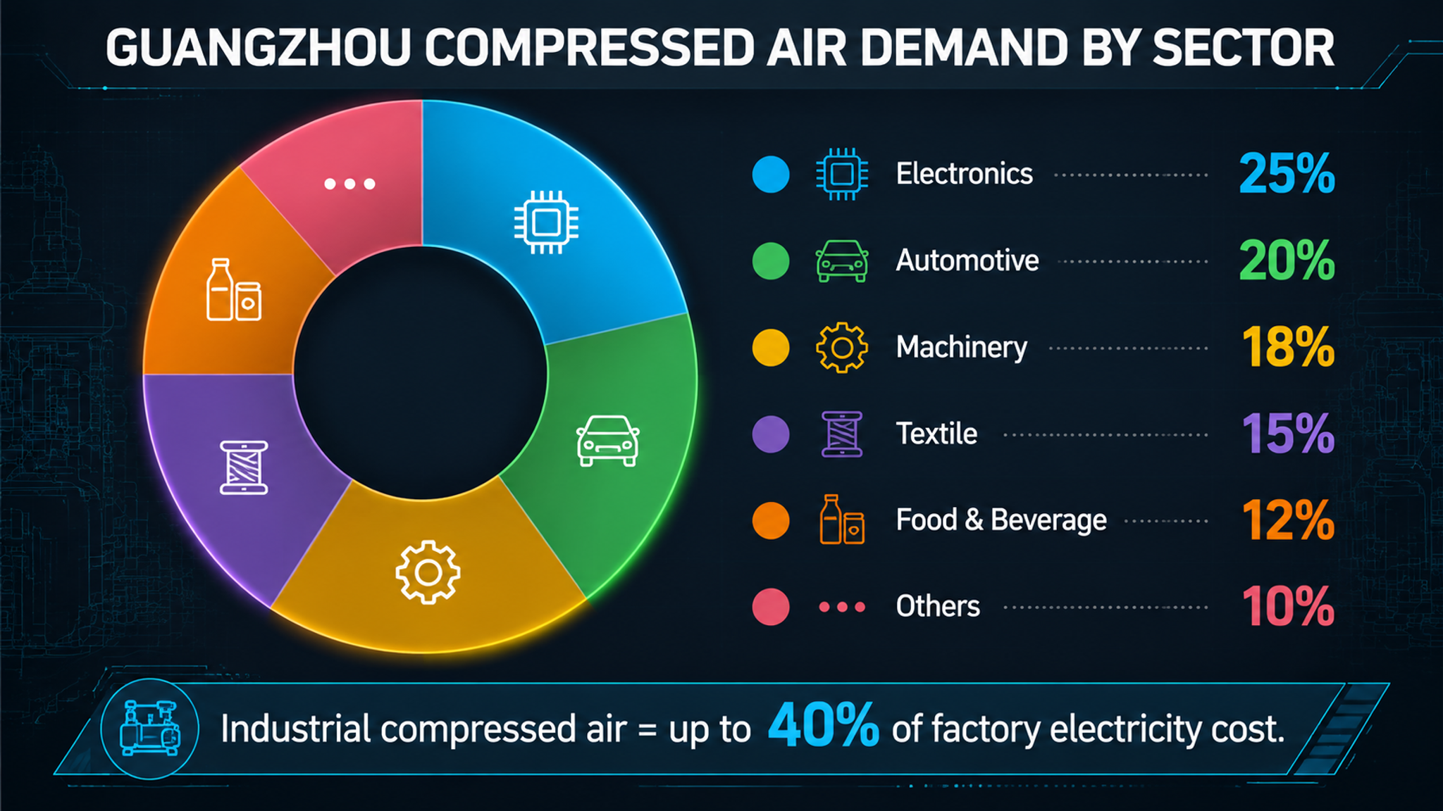 High Efficiency Screw Compressor Technology Guide for Guangzhou Industries (2026)-Panrui Compressor Co. , Ltd. High Efficiency Screw Compressor Technology Guide for Guangzhou Industries (2026)-Panrui Compressor Co. , Ltd.