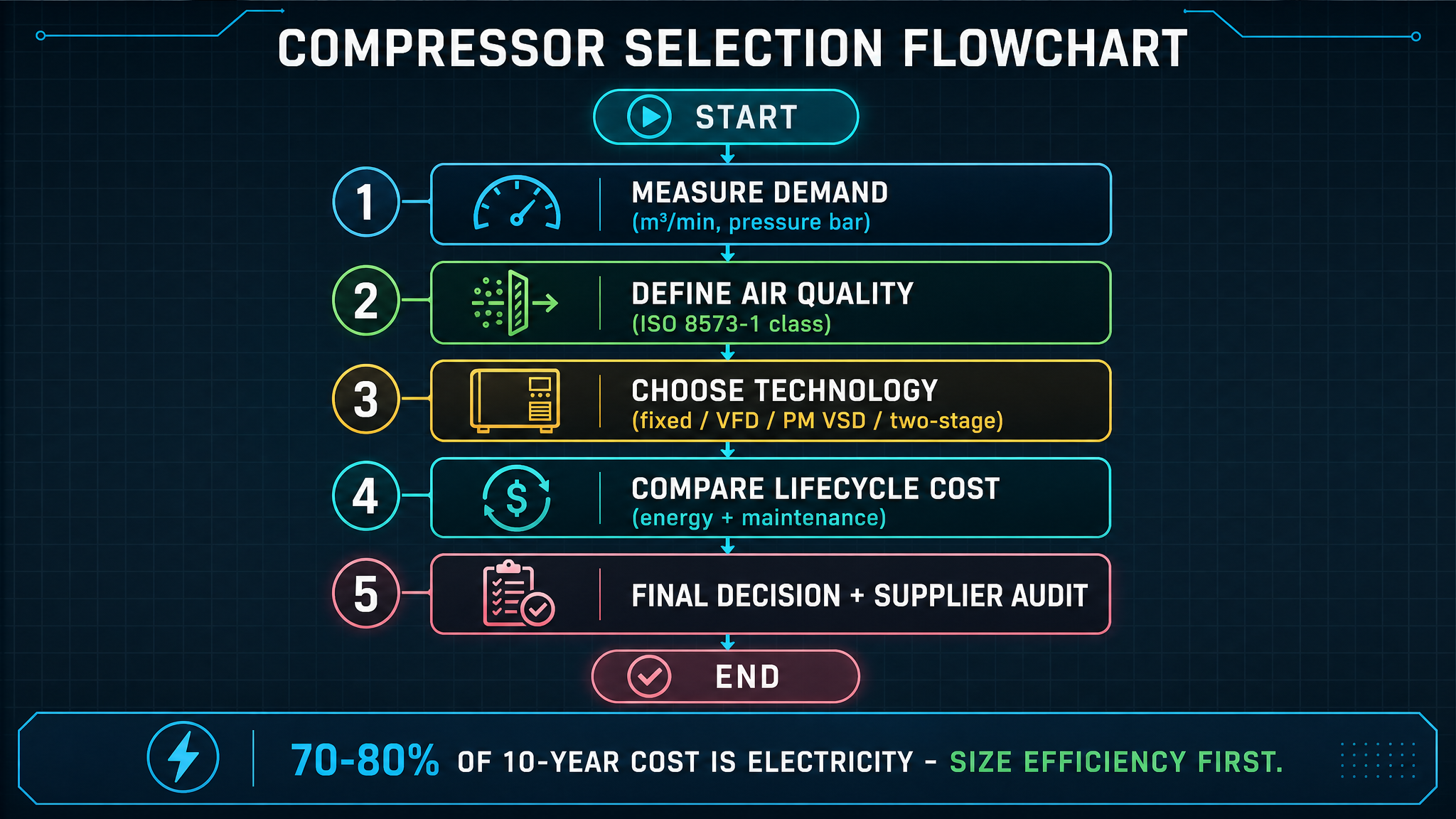 Rotary Screw Air Compressor in Dongguan: 2026 Complete Buyer’s Guide-Panrui Compressor Co. , Ltd. Rotary Screw Air Compressor in Dongguan: 2026 Complete Buyer’s Guide-Panrui Compressor Co. , Ltd.