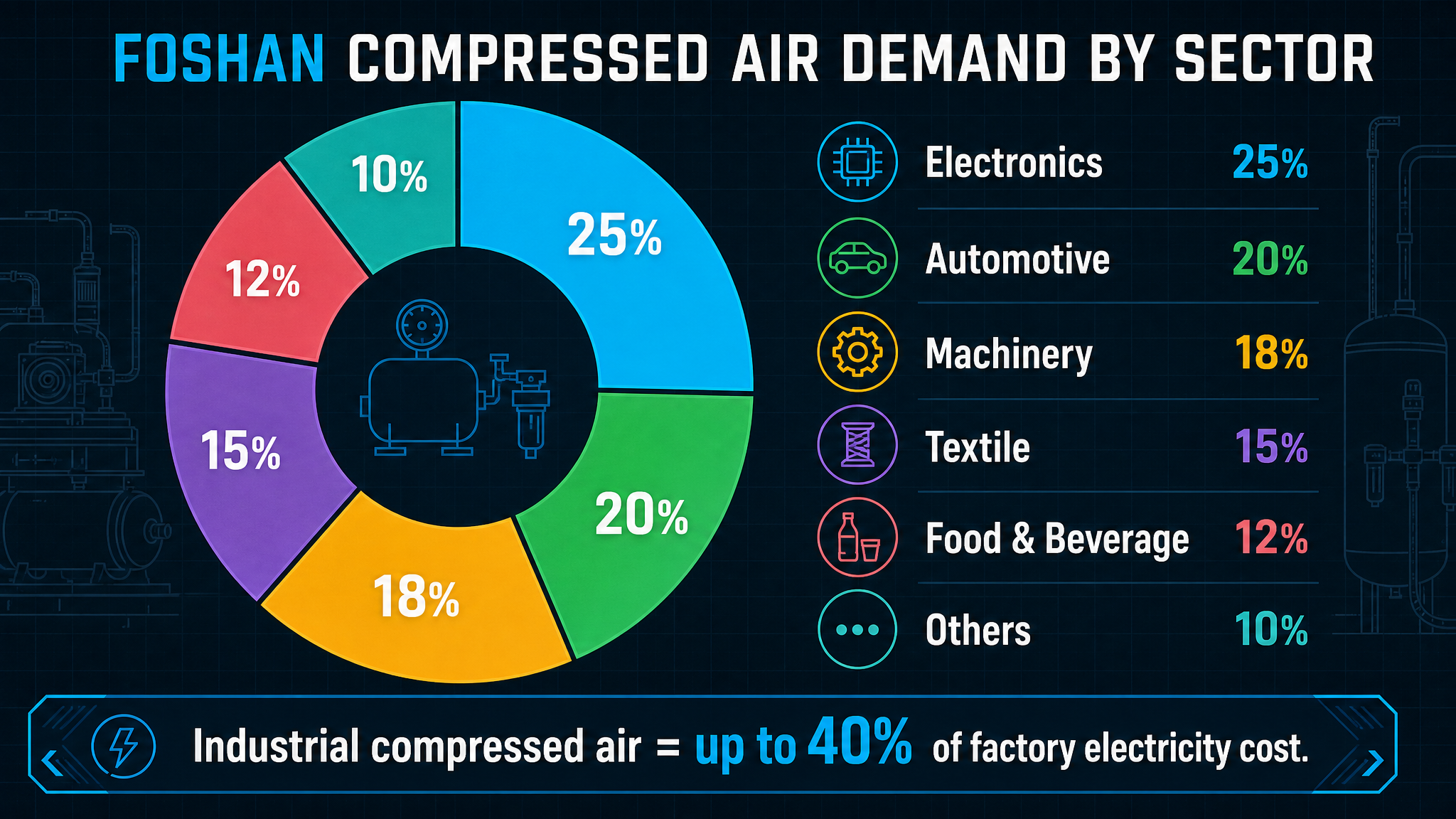 Foshan Oil-Free Screw Compressor Market Analysis: 2026 Edition-Panrui Compressor Co. , Ltd. Foshan Oil-Free Screw Compressor Market Analysis: 2026 Edition-Panrui Compressor Co. , Ltd.