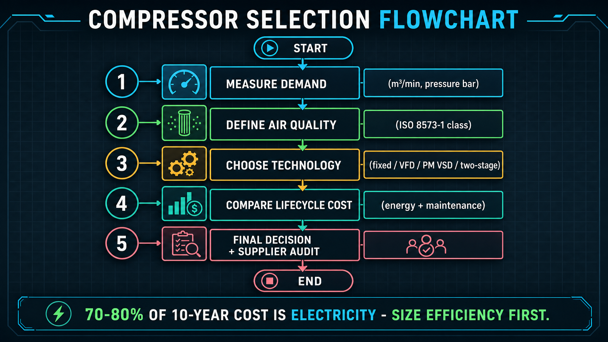 Shenzhen PM VSD Screw Compressor Market Analysis: 2026 Edition-Panrui Compressor Co. , Ltd. Shenzhen PM VSD Screw Compressor Market Analysis: 2026 Edition-Panrui Compressor Co. , Ltd.