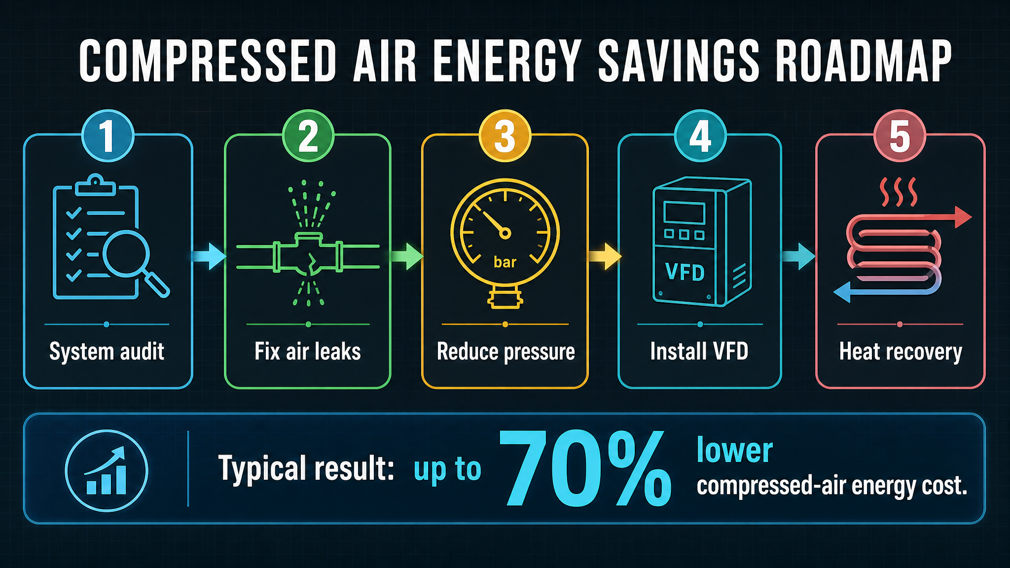Variable Frequency Drive Compressor Buying Tips for Huizhou Facilities | 2026-Panrui Compressor Co. , Ltd. Variable Frequency Drive Compressor Buying Tips for Huizhou Facilities | 2026-Panrui Compressor Co. , Ltd.
